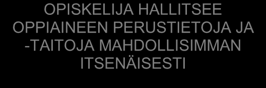 VAAO Pintakäsittelyalan perustutkinto; maalari 13 (128) Tyydyttävä 1, mukautettu: OPISKELIJA SAAVUTTAA JOITAKIN OPPIAINEEN PERUSTIETOJA JA - TAITOJA TUETTUNA TAI AVUSTETTUNA Opiskelija tarvitsee