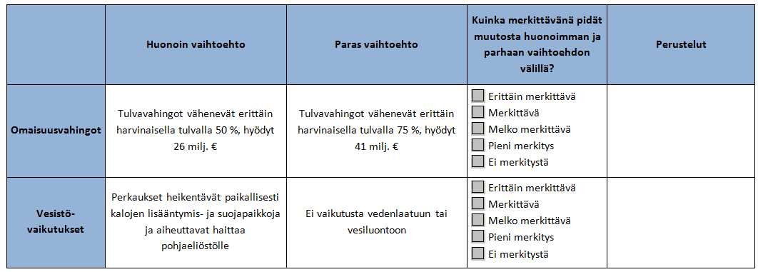 4.6.2013 Sidosryhmien näkemysten selvittäminen (syksy 2013) Tunnistetaan tulvaryhmän kanssa sidostahot, jotka osallistuvat monitavoitearviointiin (kevät 2013) Esim.