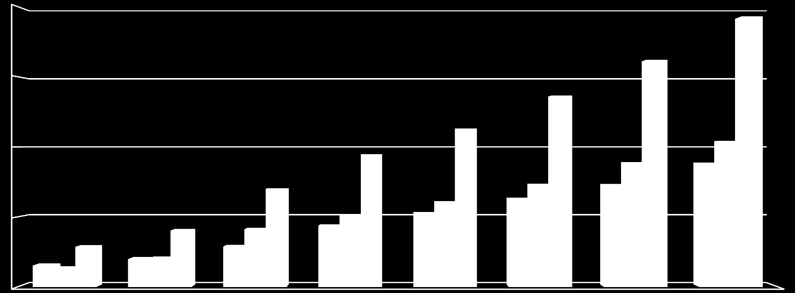 Aikuiskoulutustukimenot vuosina 2009-2016 200 150 100 50 0 2009 2010 2011 2012 2013 2014 2015 2016 2009 2010 2011 2012 2013 2014