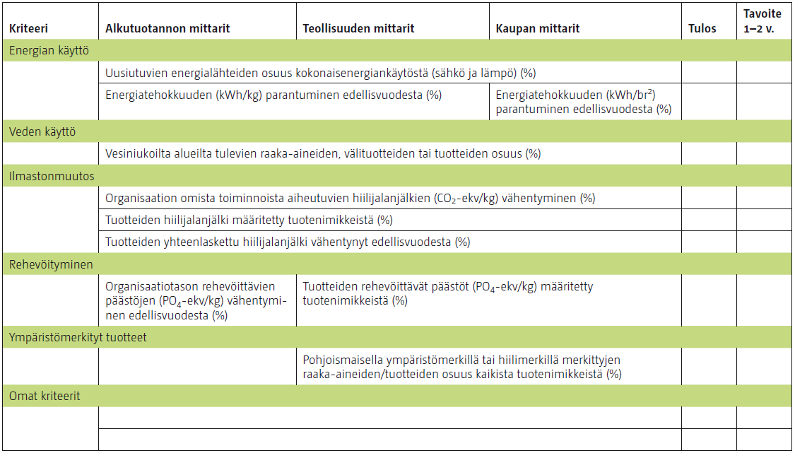 Ympäristö