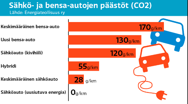 OULUN KAUPUNGIN TEKNINEN VIRASTO Henkilökunnan käyttöön on hankittu 15-20 kpl erilaisia pyöriä, Pyörillä värikoodit: punainen 1, 2, 3, 4 ja 5 kaupunkipyöriä o musta 1, 2, 3, 4 ja 5 hybridipyöriä o