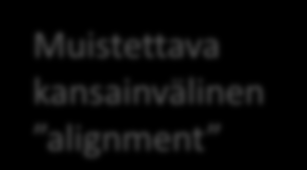 ESIMERKKI Teemat Biotalouden edistäminen 2015 2016 2017 Haku 1: vähähiilisyys Haku 2: kierrätystalous Biotalouden edistämisen tutkimusohjelma LUONNOS Digitalisaation hallinta Haku: uusi oppiminen