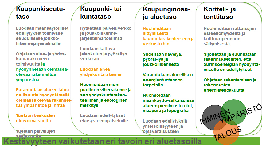 Kestävä