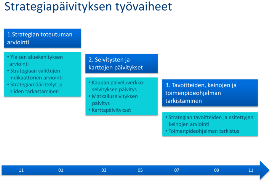 ROV ANIMN AL UIDNKÄYTÖ N STRATGIA, S TRATG IAN PÄIVITYS Kuva 1.