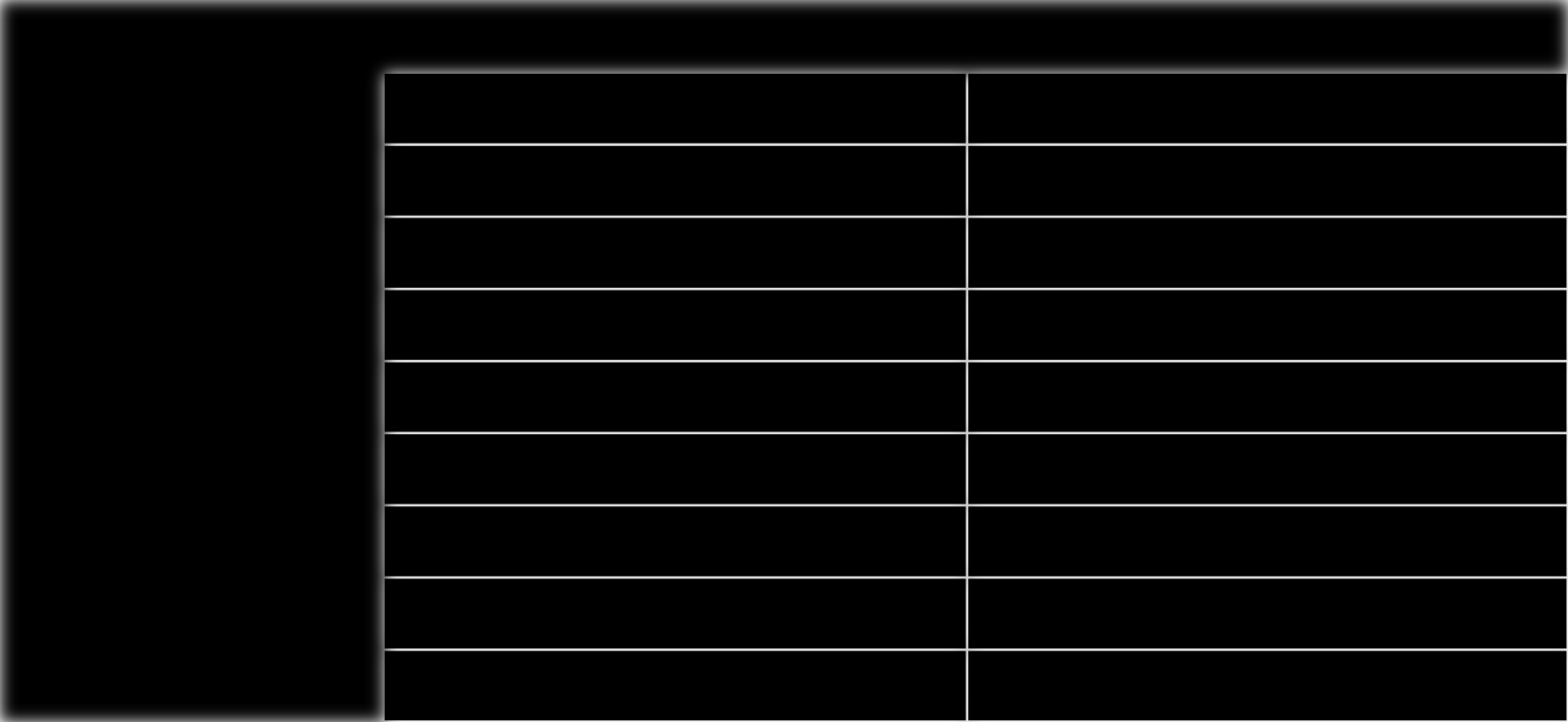 rautavalmisteen siedettävyys iv vs. po Oral iron (%) I.V. iron (%) Constipation 14.2 3.0 Nausea 11.9 3.5 Diarrhoea 4.4 1.7 Headache 4.4 6.5 Vomiting 3.1 0.4 Dysgeusia 0.9 2.6 Dizziness 0.4 2.