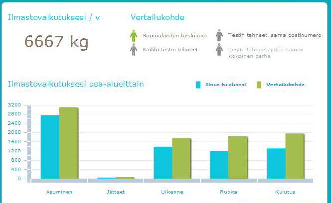 Muutoksilla voidaan päästä