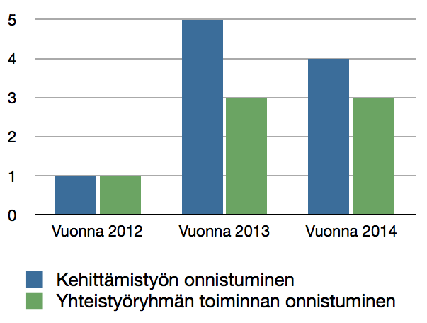 ikäihmisten liikunnan merkityksestä, Voimaa vanhuuteen -ohjelmasta sekä LIIKU-linkistä. Voimaa vanhuuteen -toiminnasta tiedotetaan myös kunnan kotisivuilla ja Facebookissa.