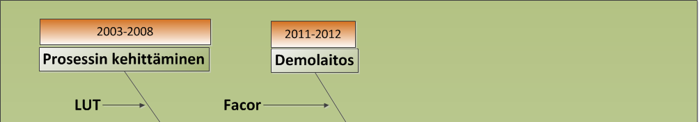 Innovaation tiekartta
