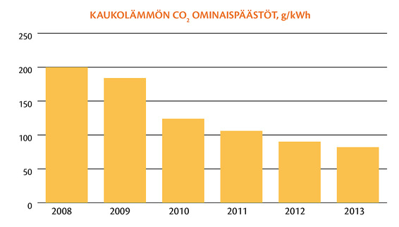 Kaukaan Voima - bioenergiaa Lähde: Lappeenrannan Energia Bioenergiaa kaukolämpöverkkoon ~ 50 GWh Biosähköä ~ 30