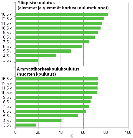 Korkea-asteen läpäisyaste eri