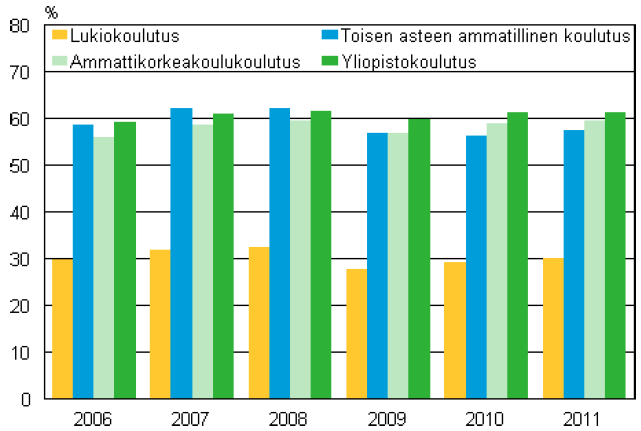 Vähintään 18-vuotiaiden työllisten