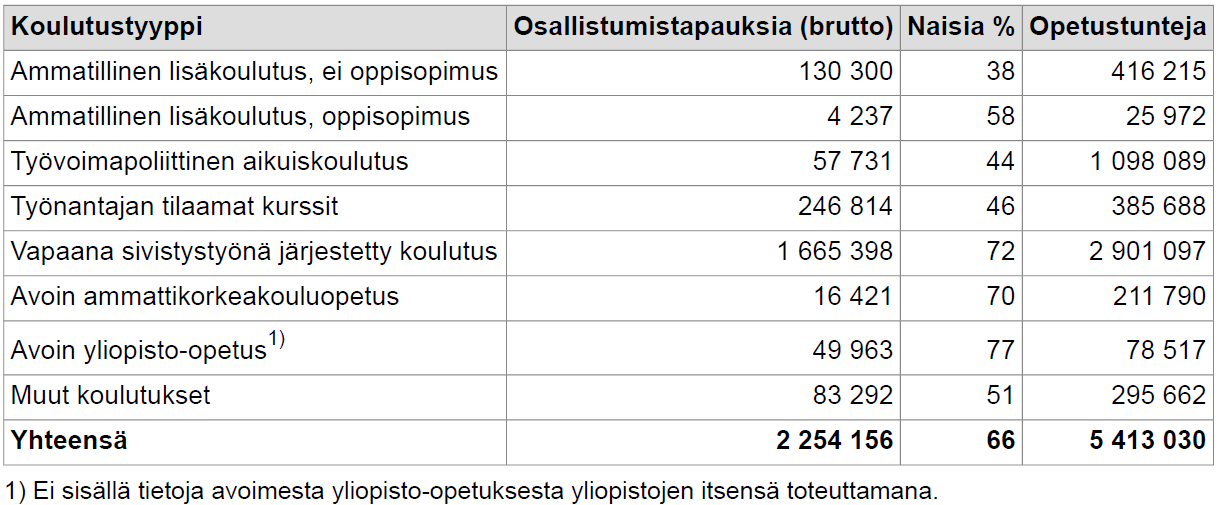 Oppilaitosten tutkintoon