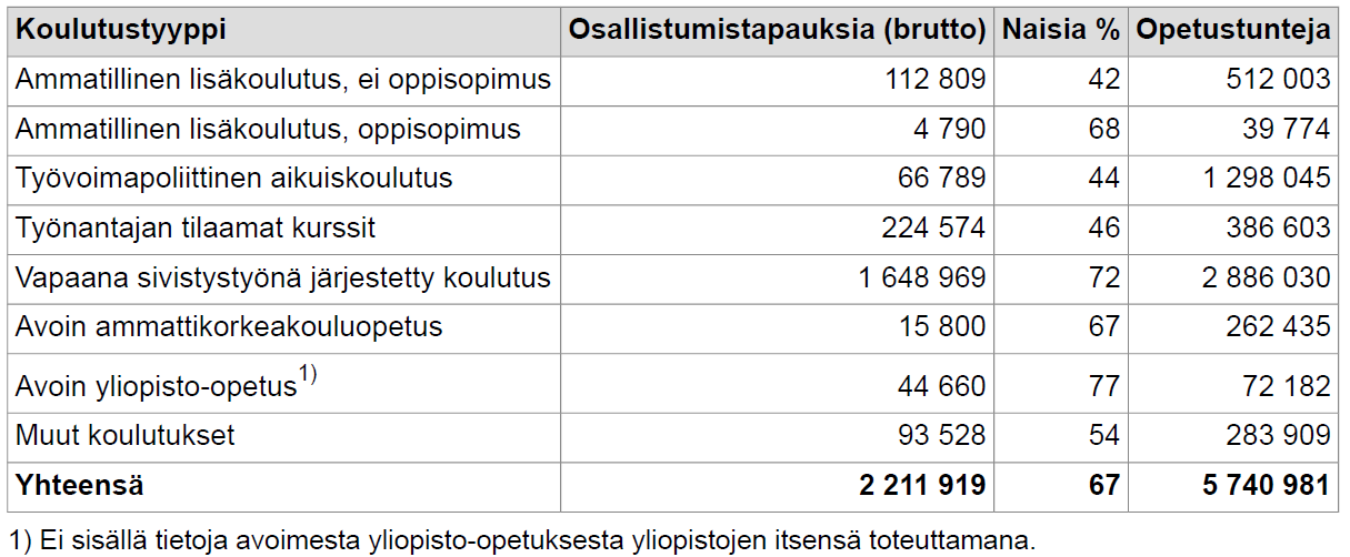 Oppilaitosten tutkintoon