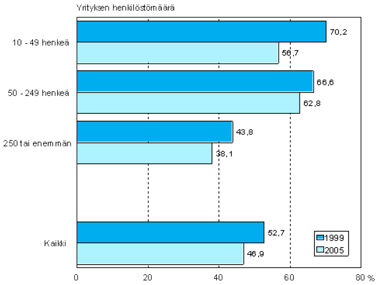 Ulkoisten