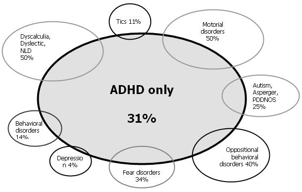 ADHD:n