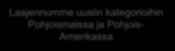 Kasvustrategia Työkalupakkimme Prioriteetit Tavoite Orgaaninen kasvu Yritysostot Markkinaosuuden vahvistaminen nykyisessä liiketoiminnassa ja nykyisillä markkinoilla Laajentuminen uusiin