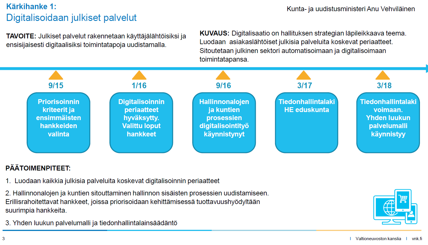 Kärkihanke: Digitalisoidaan julkiset palvelut Toimenpide: