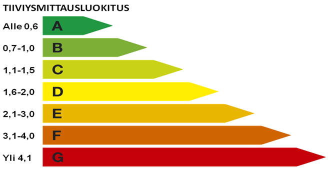 SIVU 2/26 n50 = 3,78 Tutkija