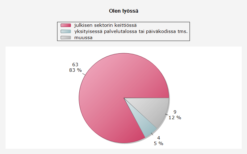 Omavalvontaa koskeva kysely Lähetettiin noin 350 Damico Oy:n postituslistalla olevalle ruokapalveluammattilaiselle helmikuussa 2012 Vastauksia