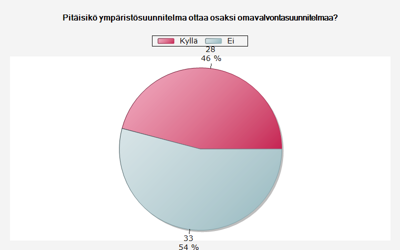 Miksi?