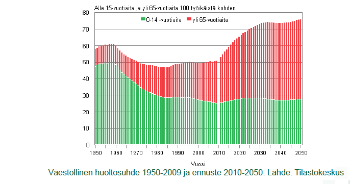 Vuoteen 2020 mennessä Suomessa on 1,3