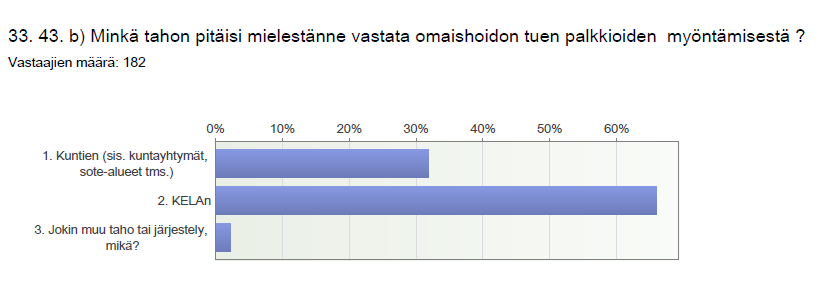 Palkkiot KELAlle, tukipalvelut edelleen