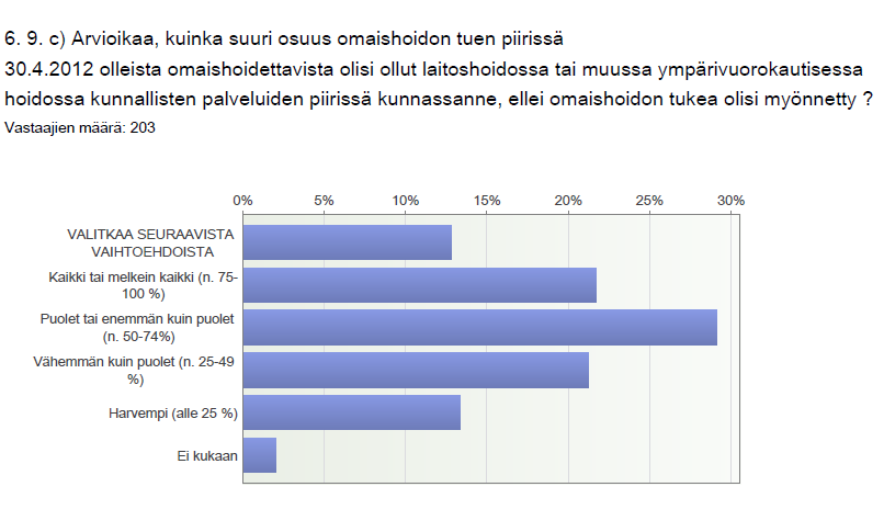 Motivaatio: Miksi omaishoito on tärkeää?