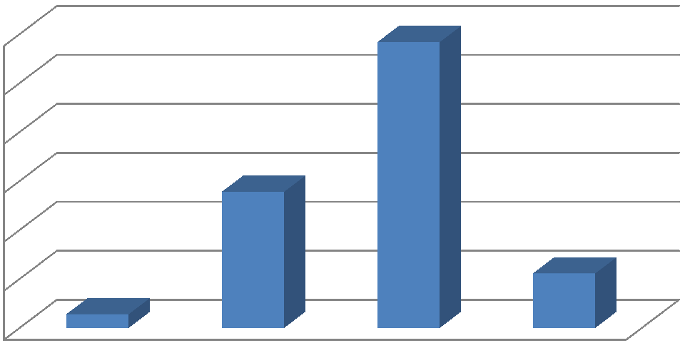 Kulttuuritarjonta 10 12 28 % 3 31 % 8 % Liikuntarajoitteisten huomioonottaminen 4 22 11 % 61 % 25 % Ostosmahdollisuudet 13 16 36 % 44 % 19 % Vapaaaika- ja turistipalvelut 10 18 28 % 5 22 %