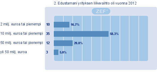 TAUSTATIEDOT: