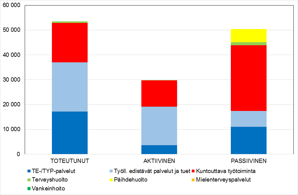 Nainen 61 v: julkisen sektorin