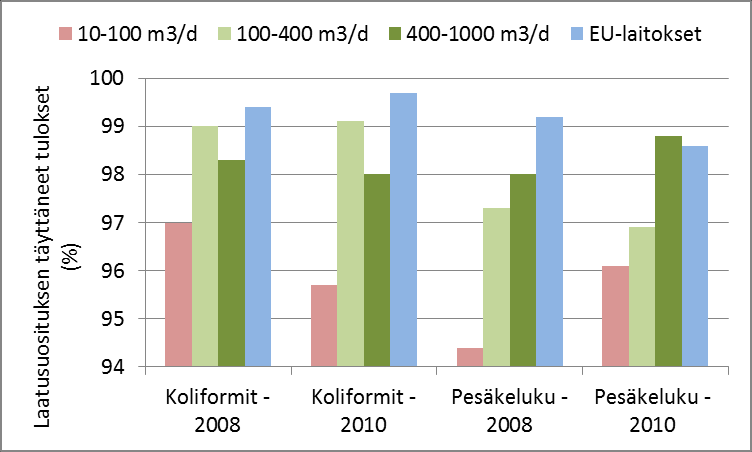 Laitosten koko: mikrobiologinen laatu/ vesiepidemiat Epidemioiden lukumäärä Kunnall. Pintavesilaitos Kunnal.