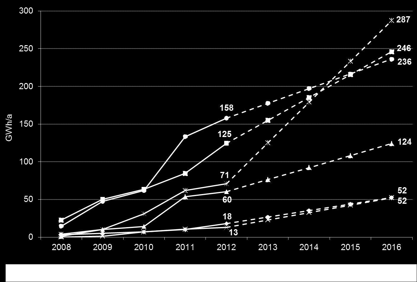 Keskisuuri teollisuus: säästöt 2013 mennessä, vaadittava