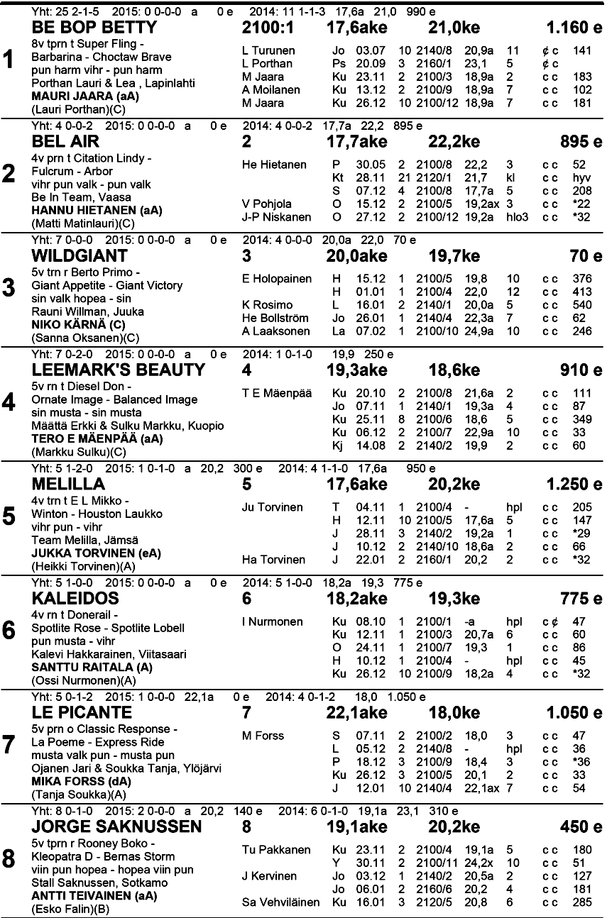 n ine l ko 3 Klo 1 5.02 n Pu n ai n e 18 -Va S a v o s te v e O y Ryhmäajo lv 21 00 m enint.