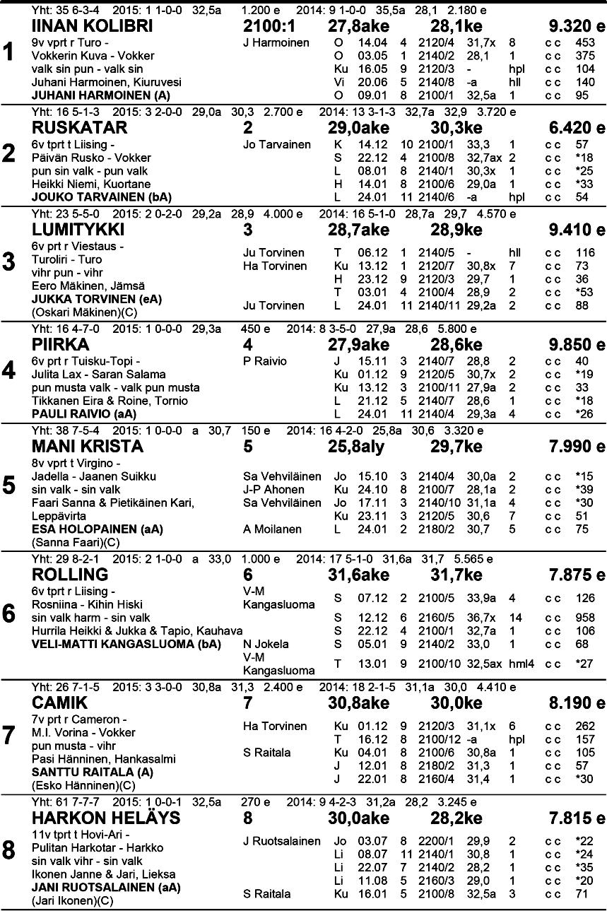 Klo 1 6.1 n al M u s ta - V 2 ko i ne 6 Kon ti o-s i i vou s O y, N ou si j a d i vi si oon a ka rsi n ta Ryhmäajo kv 21 00 m väh. 5 000, enint.