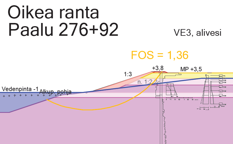 163 VE3 eroaa Kokemäenjoen rantojen osalta muista vaihtoehdoista juuri suoritettavien joen pohjan ruoppauksien osalta.