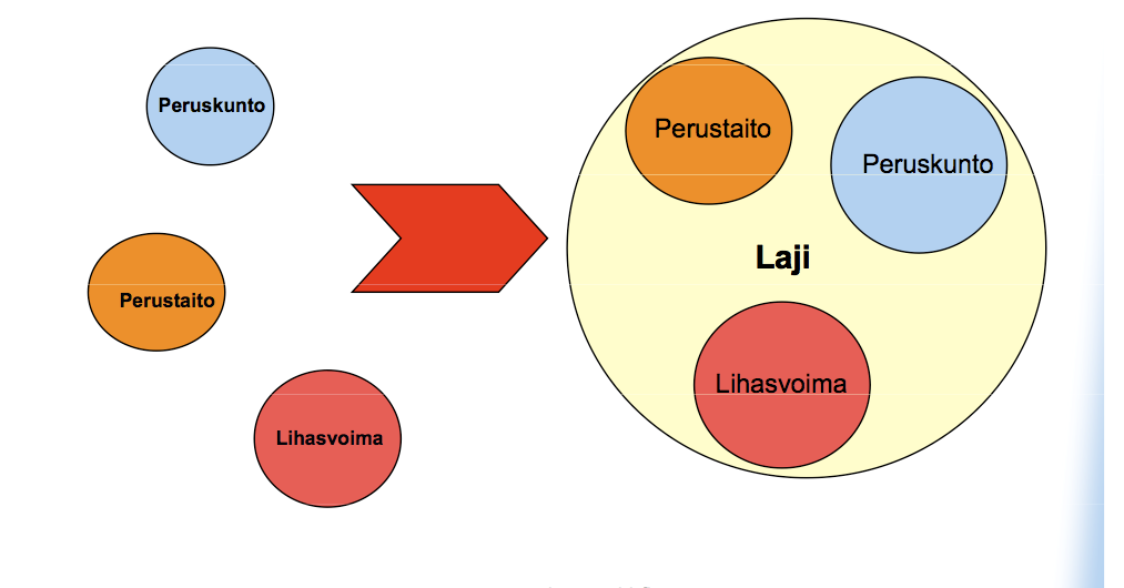 terveurheilija.