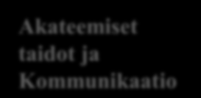 Työelämän edellyttämän tehtäväkohtaisen osaamisen arvioiminen.