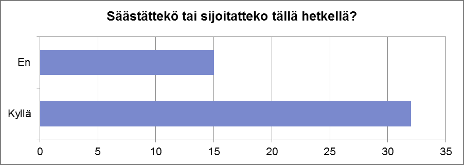 7.1 Sijoittamishalukkuus ja sen taustatekijät Kyselyssä haluttiin selvittää vastaajien sijoittamishalukkuutta ja sen taustatekijöitä.