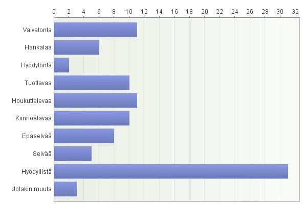 7. Millaisiin kohteisiin säästätte tai sijoitatte? Vastaajien määrä: 48 8.