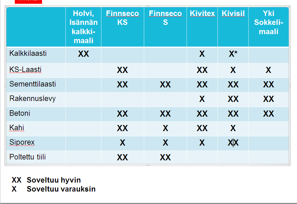 Mitä