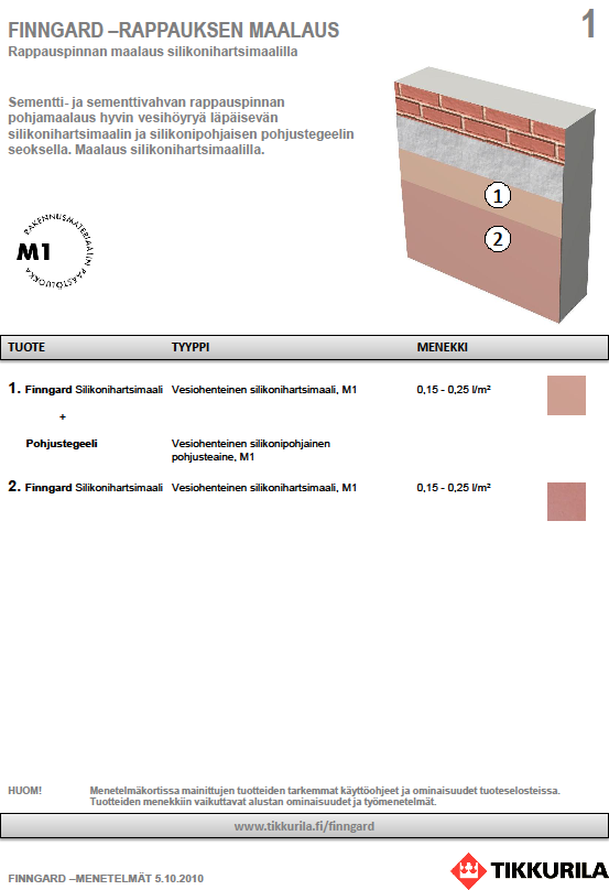 Finngard -menetelmät Menetelmän nimi ja yleiskuvaus Järjestysnumero