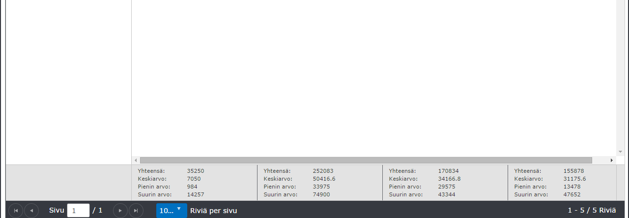 15 Ennusteet / Forecast (F) nro 80-109 F1.