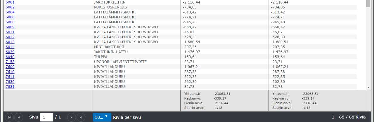 18 Kuvaaja ja taulukko Hyvitykset EUR Varasto / Inventory (INV) nro 134-155 INV1. Varastotilanne Saldo+EUR a.