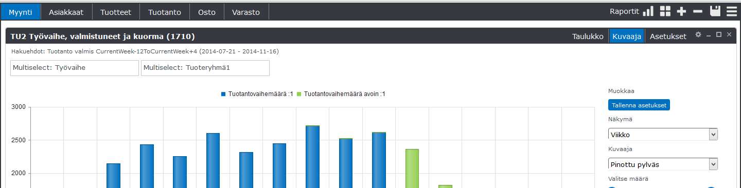 PVM, Status, Tuotantovaihemäärä, Tuotantovaihemäärä avoin c.