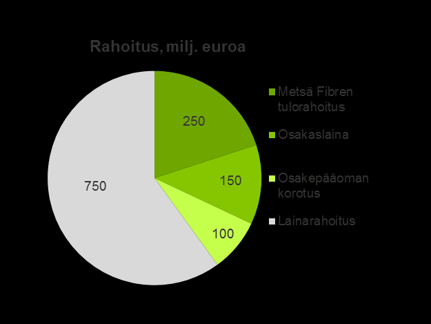 Äänekosken biotuotetehdas Rahoitus Hankkeen rahoitus vakaalla pohjalla 40 % omaa pääomaa Metsä Fibren tulorahoitus ja osakaslaina Lisäksi omistajat korottavat Metsä Fibren osakepääomaa