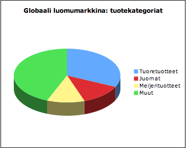 .. Makulaku Lakritsa Oy 1997-2006 luomuvientipäällikkö Luomukansainvälistysmisstrategia 2000 (Finpro, Maarit Ahola) Helsingin Mylly 2001... Finnamyl 2003.