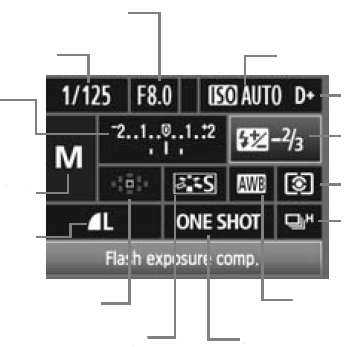2.7.5 Pikavalintanäytön käyttö 2. Ennen käyttöönottoa Kuvausasetukset näytetään LCD-näytössä, missä voit nopeasti valita ja määrittää toimintoja. Tätä kutsutaan pikavalintanäytöksi. 1.