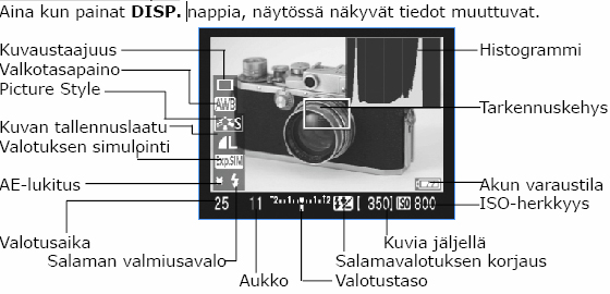 5. Live view - Kuvaus näytöllä Käsintarkennus Live View -tilassa Vaikka automaattitarkennusta voi käyttää, tarkka tarkennus saavutetaan parhaiten suurentamalla kuvaa ja tarkentamalla käsin.