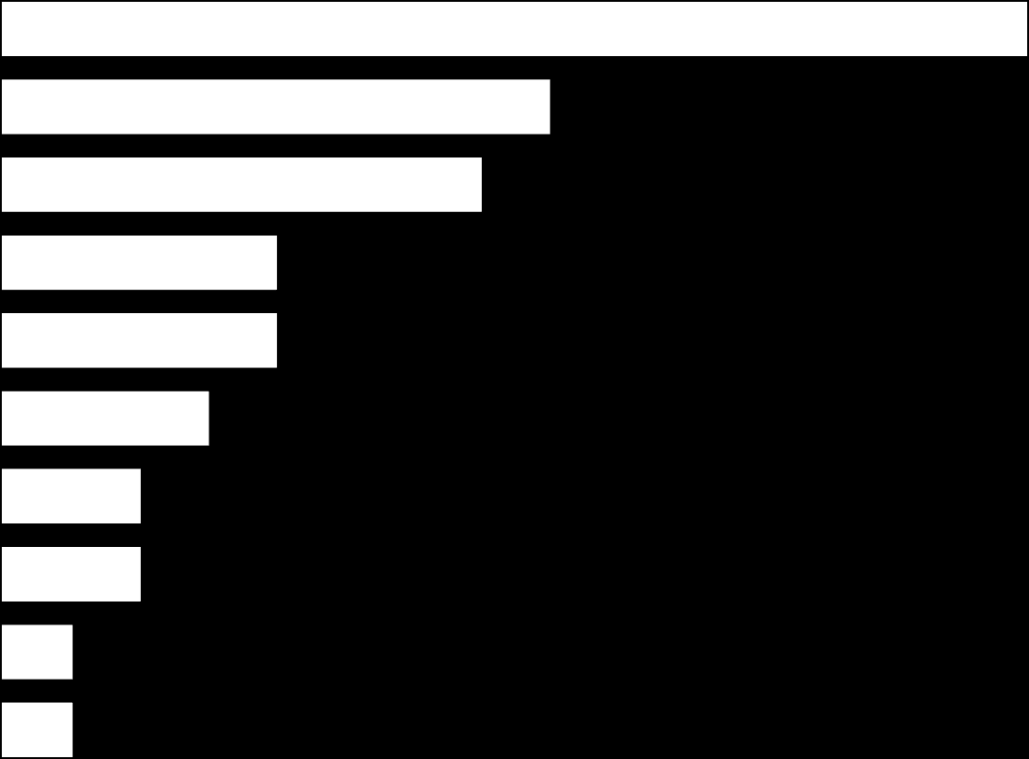 Mikä sai lähtemään Remontointi Rakentaminen Mielenkiinto, uteliaisuus Sisustaminen Perinne, tapa Työasia Mainonta,