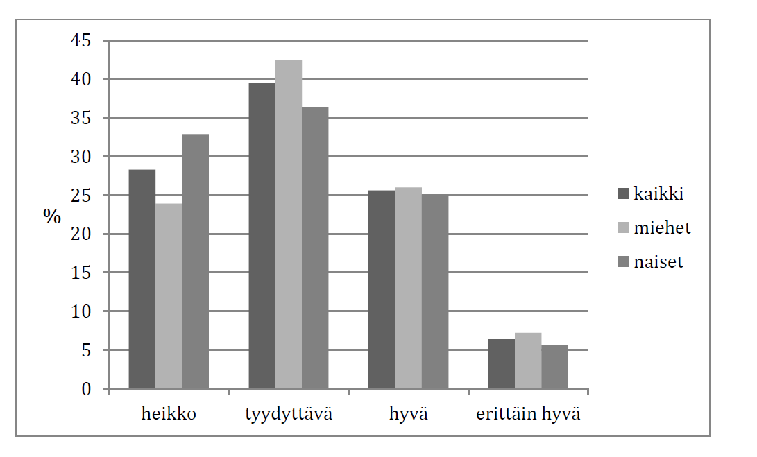 Maahanmuuttajataustaisista pitkäaikaistyöttömistä Sekä työ- ja oleskelulupatietojen että äidinkielen perusteella aineiston työttömistä työnhakijoista noin